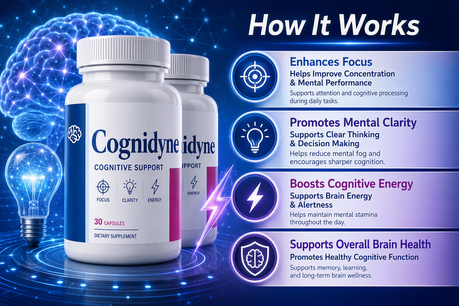 How Cognidyne works